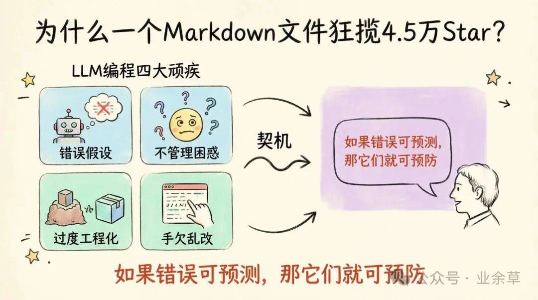 GitHub 榜首竟是个 Markdown 文件，还狂揽 4.5 万 Star_代码_Claude_Chang