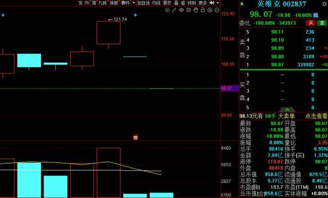 业绩暴雷，液冷龙头英维克连续2日跌停