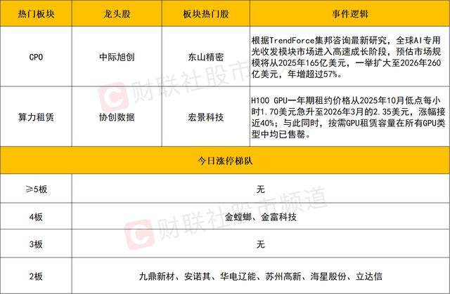 每日收评沪指重返4100点，创业板综指创历史新高，AI算力链再迎全线爆发