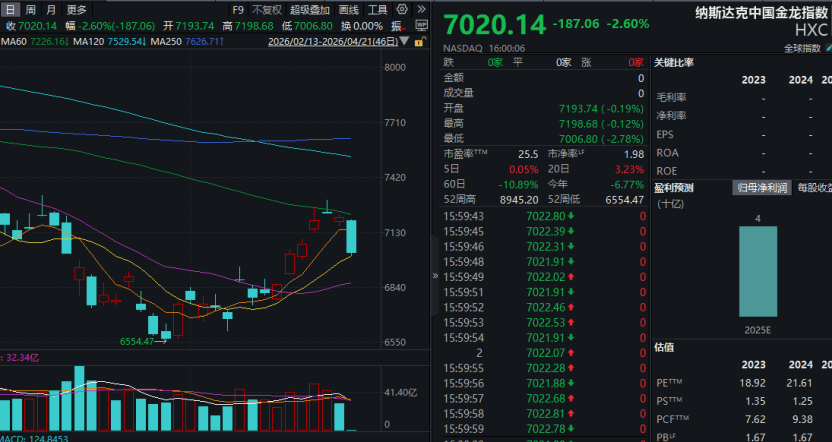 全线上涨！美伊，大消息！特朗普宣布延长停火期限，伊朗回应：同意，但战争仍未结束