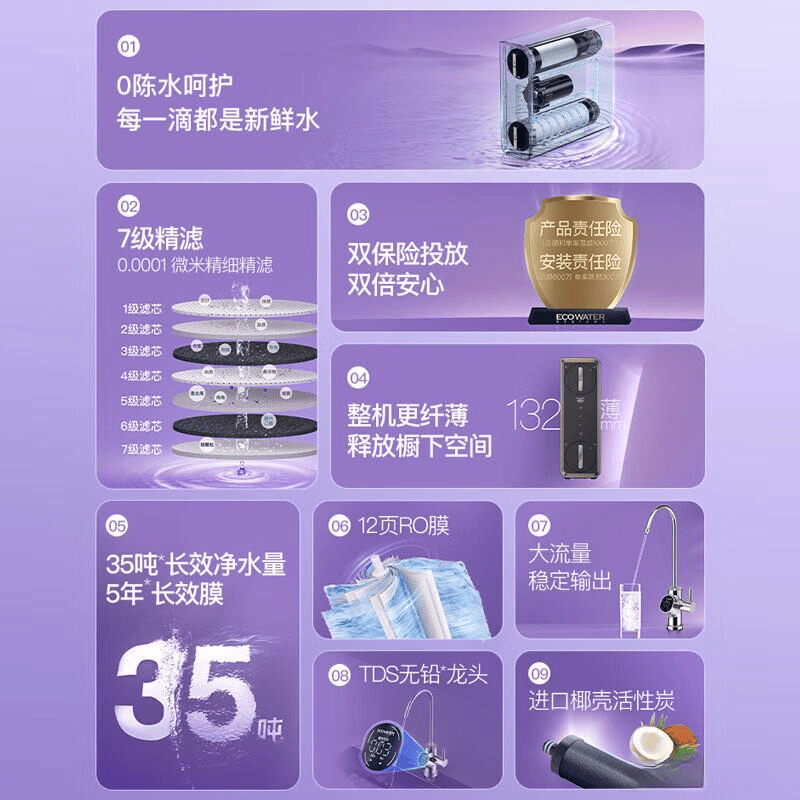 ero 是什么品牌史密斯净水器与怡口净水器深度对比:哪个更适合你?-上海聚慕医疗器械有限公司