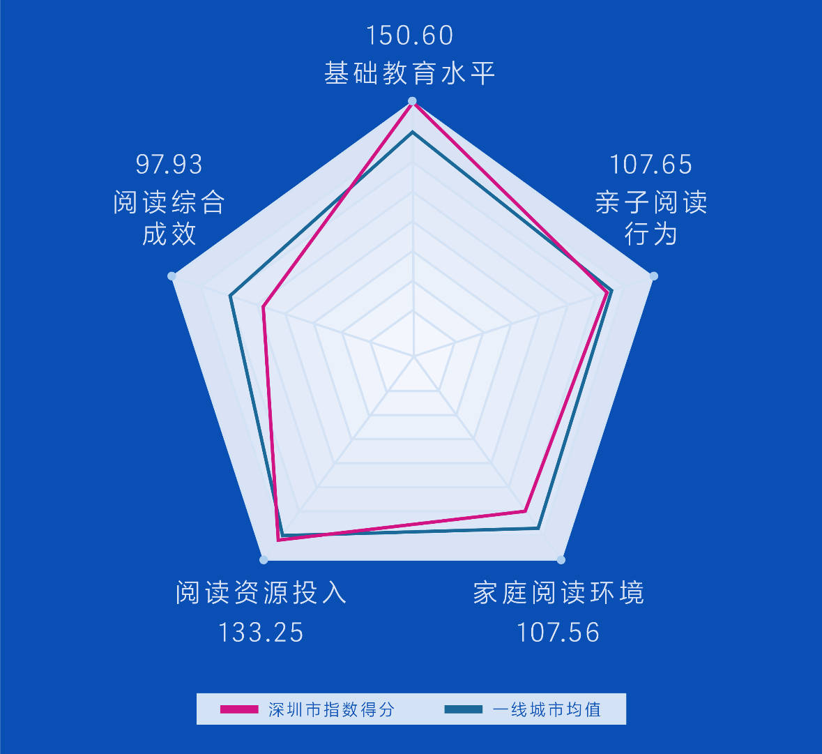叫叫阅读发布亲子阅读指数 ：北上稳居前列，母亲参与度更高