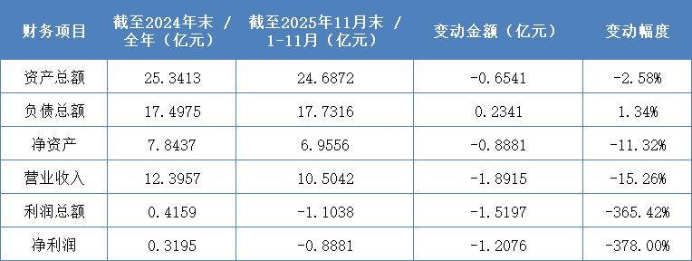 亏损上亿的万科泊寓何去何从？_运营_租金_成本