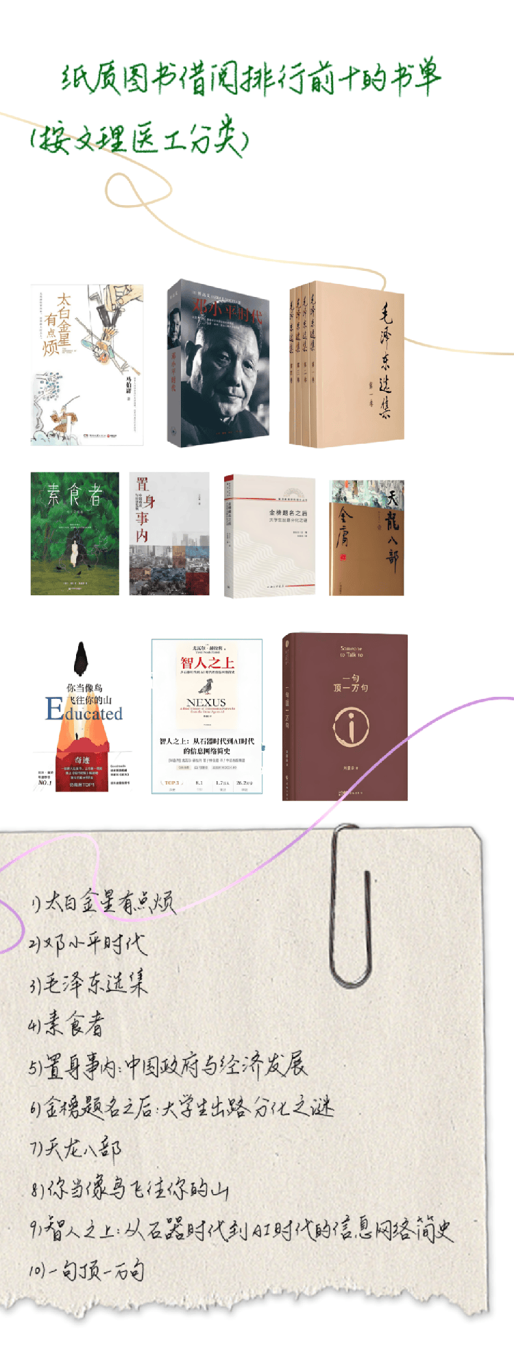 复旦、上海交大发布阅读报告，哪类书籍受欢迎？