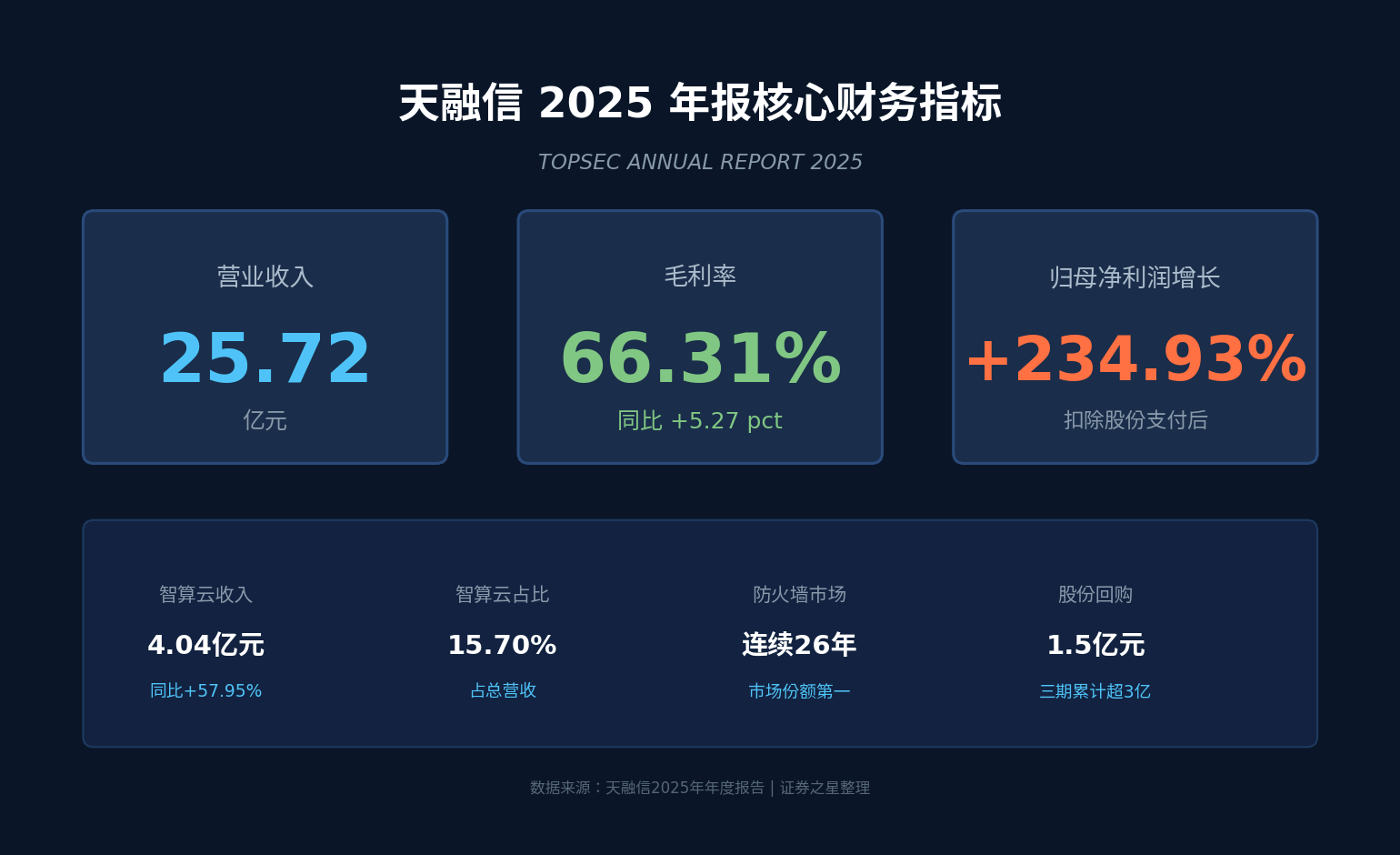 vpn免费连接不上