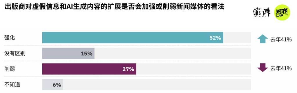图片[17]-2026新闻业何处去？280位外媒高管：“AI泔水”泛滥下，人味更值钱 -华闻时空