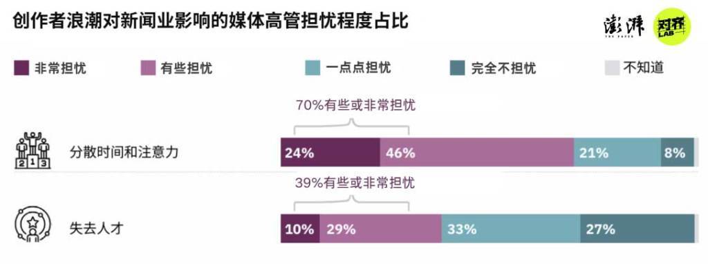 图片[13]-2026新闻业何处去？280位外媒高管：“AI泔水”泛滥下，人味更值钱 -华闻时空