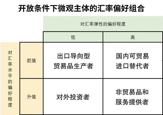 人民币升值对出口和宏观经济影响几何_汇率_部门_进口替代
