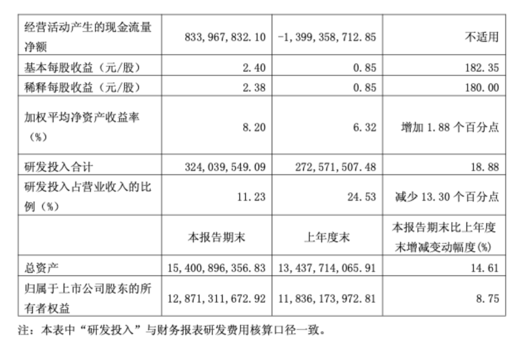刘庆峰谈科大讯飞市值：AGI大时代刚刚开启，软硬一体化是壁垒，核心看“刚需”