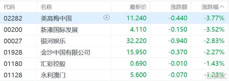 港股收评：恒指涨1.24%，光通信、电力设备板块领涨