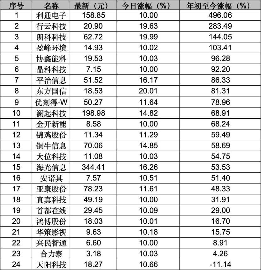 海光信息市值首破8000亿元，成都国资十年投资“赚”超150倍