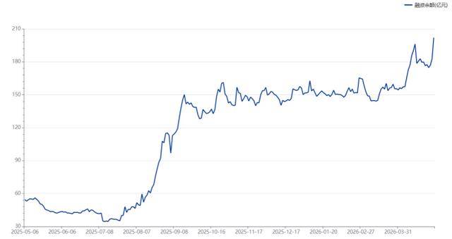 仅差1.7%！“寒王”股价剑指2000元，超20股获天量成交，这些方向持续高热