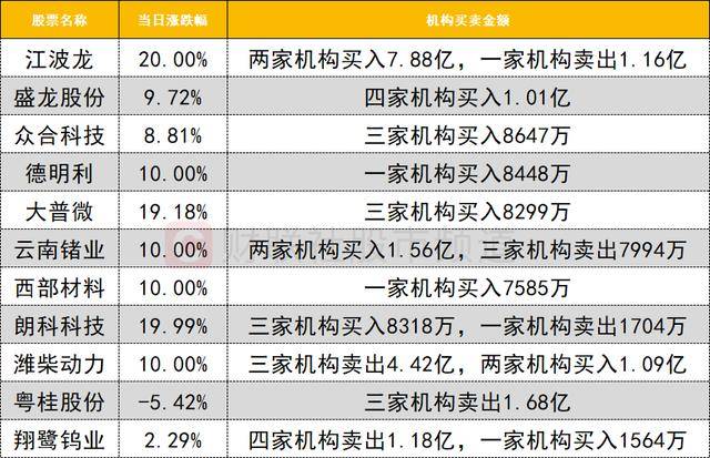 数据看盘科创50ETF连续三周份额大减 超20亿元资金抢筹江波龙