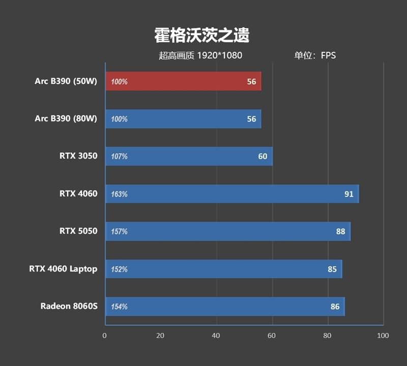 核显本竟敢卖到万元级别！荣耀MagicBook Pro16 2026全面评测：88W满血 + 92Wh续航，这可能是史上最强的核显