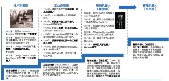 擎天租30亿，租机器人的值两成