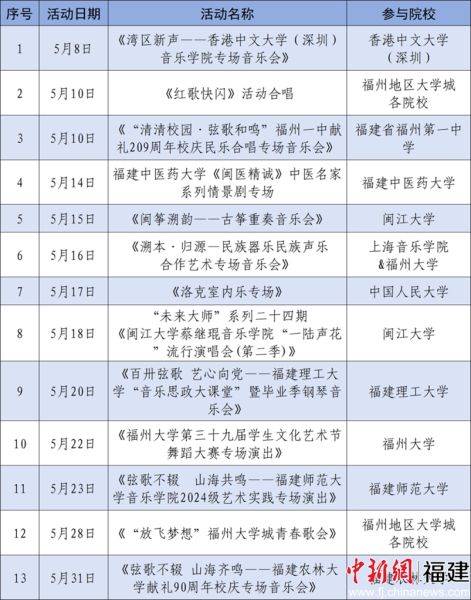 “最好的年华”——第四届福州地区大学城文化艺术交流月即将启幕
