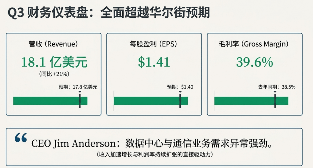 创业板刷新逾10年新高，算力硬件再爆发，恒科指大涨3%，离岸人民币升破6.8