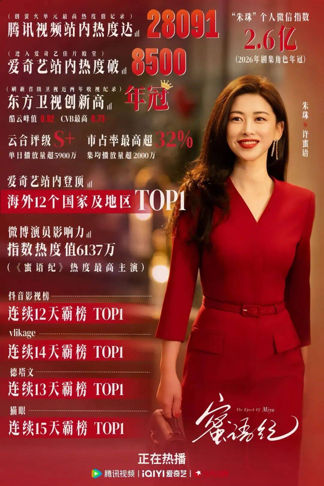 40岁的朱珠，终于等来了她的“大女主时刻”
