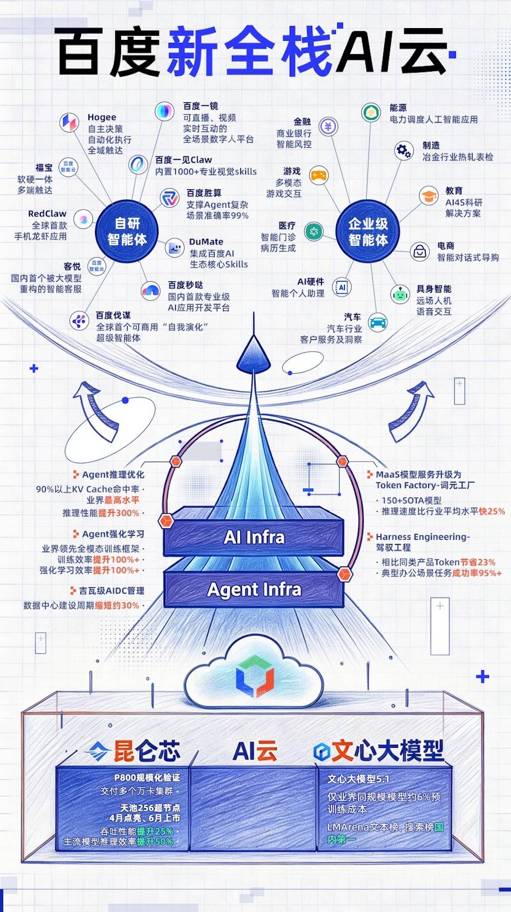 李彦宏:别盯着token了,AI时代要看日活智能体数