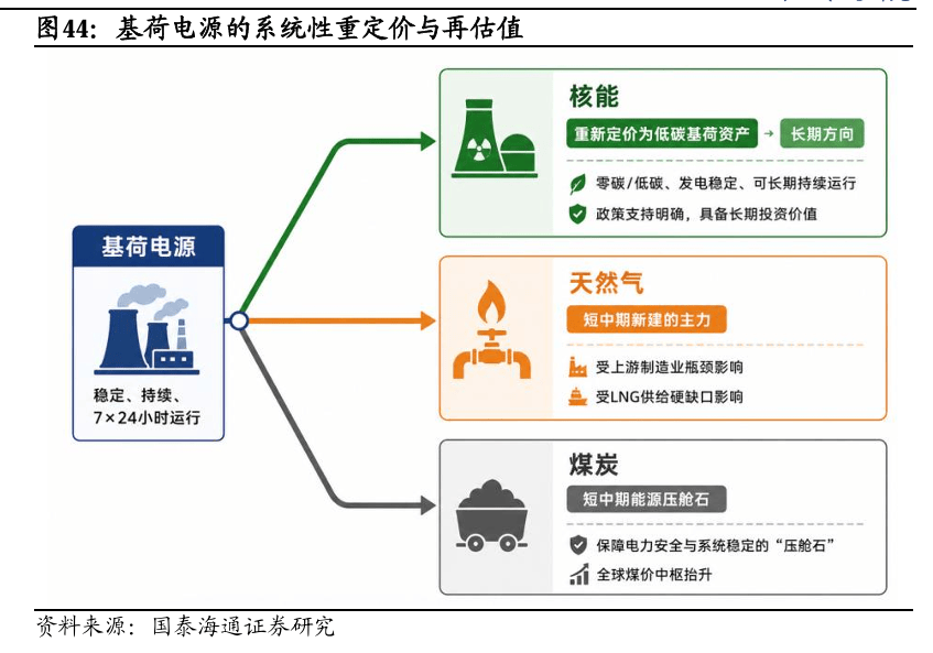 电力投资新逻辑:从“便宜”到“可靠”
