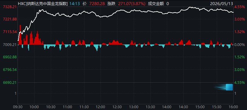 中东最新！霍尔木兹海峡，传来大消息！黄金拉升，原油走低！