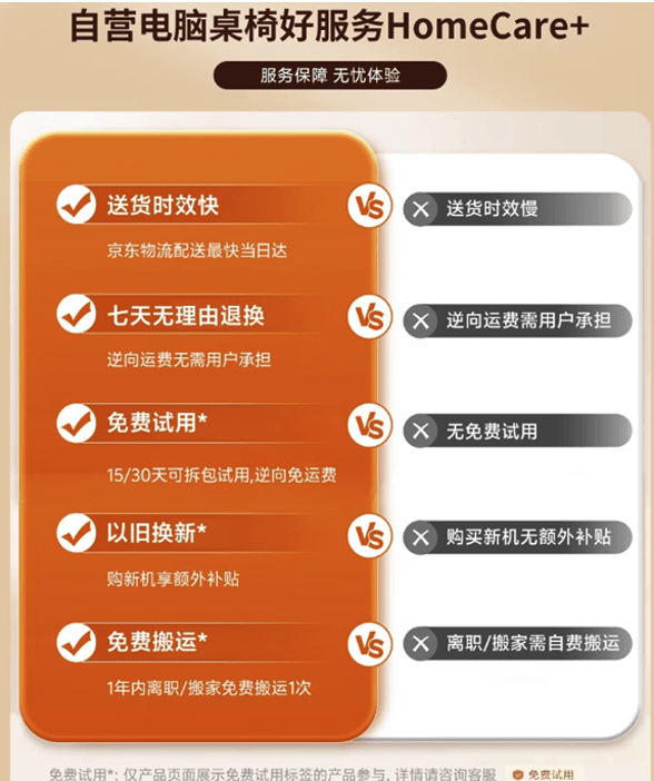 京东618自营电脑桌椅服务升级 以旧换新、免费退换、免费试用重新定义消费体验