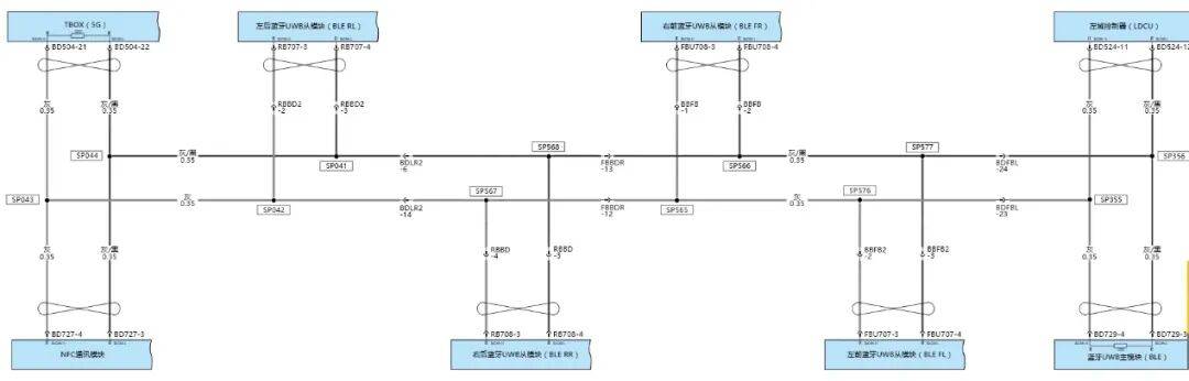 Eea4 首创万兆以太网,小鹏G7最新EEA4.0超算架构拓扑分析_搜狐汽车_搜狐网