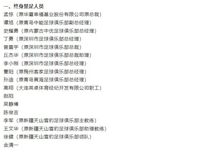 足球行業“假賭黑”第三批處罰具體名單：65人遭罰，17人被終身禁止從事與足球有關活動海報