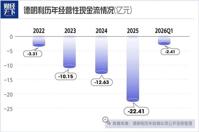 押上全部身家，深圳夫妻三个月大赚33亿