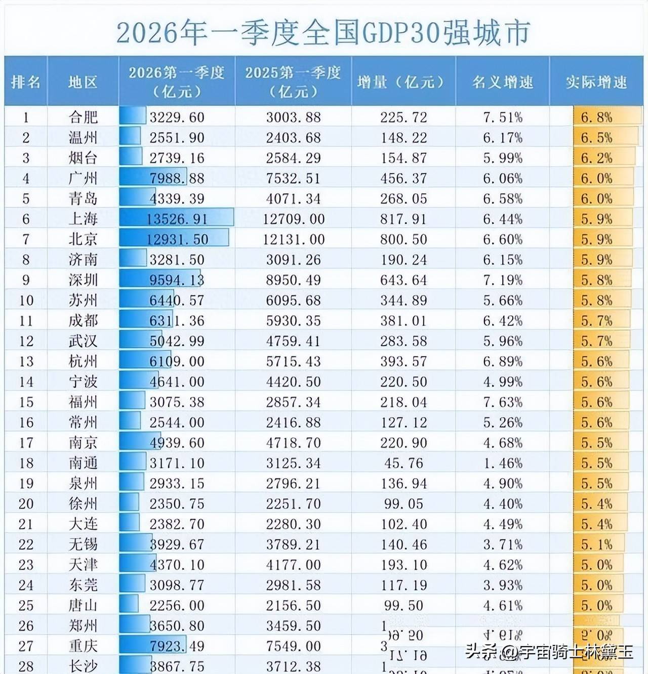 多的持股比例倒推账面浮盈直奔1万亿相当于合肥2025年全年gdp的体量