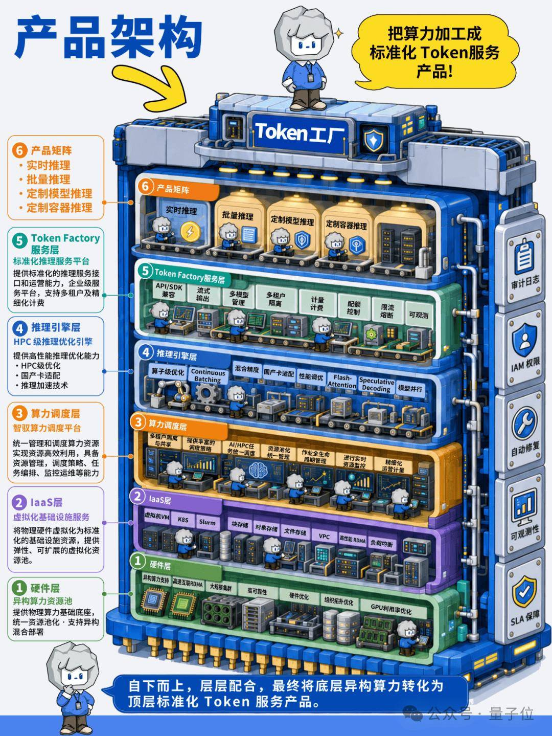 清华系团队给大模型织了一张“智能算力电网”
