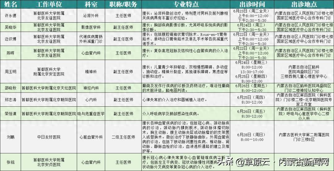 关于北京大学肿瘤医院检查陪护加挂号入院出院全程代办,免去所有麻烦的信息 关于北京大学肿瘤医院检查陪护加挂号入院出院全程代办,免去所有麻烦的信息
