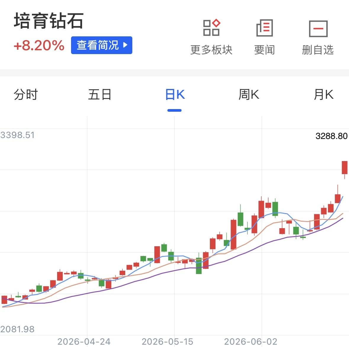 算力太烫，钻石来扛？