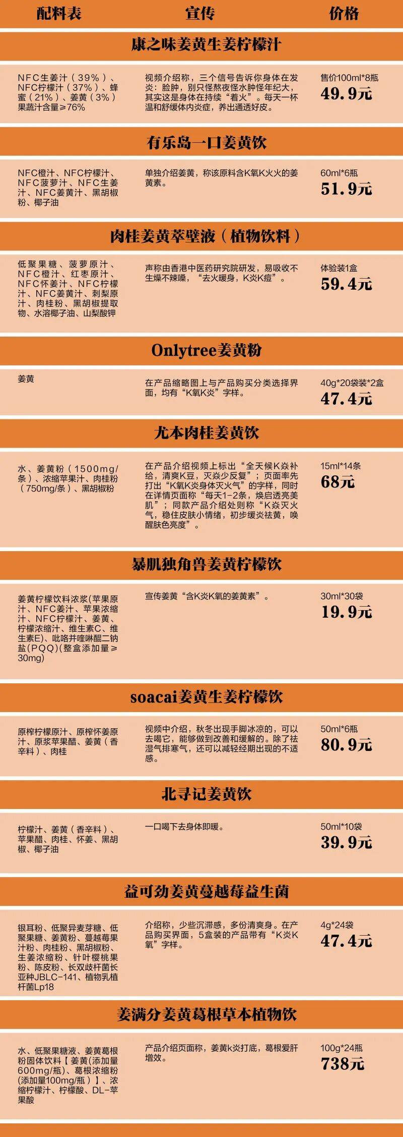 K炎K氧化，新品饮料不“擦边儿”能不能好好卖？！