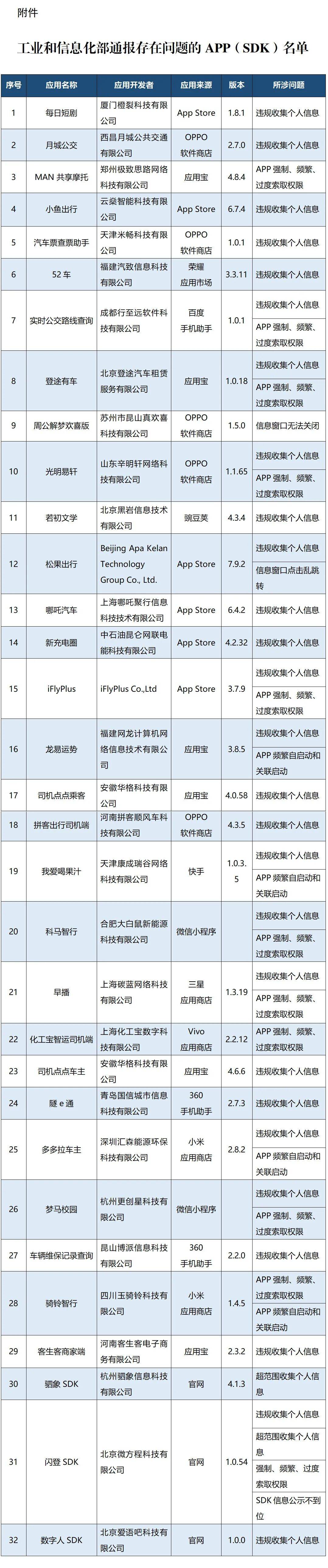 赶紧卸载！可能正在泄露你的个人信息