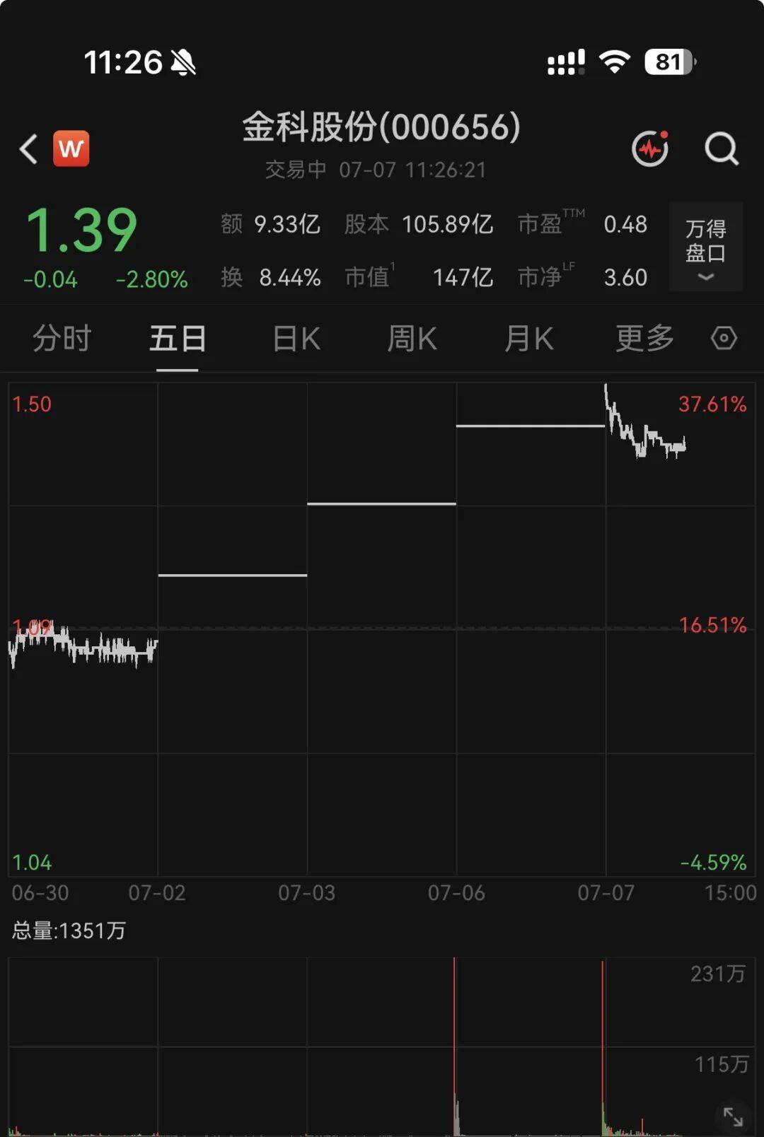 千亿暴雷房企金科，活过来了_重整_风险_债务
