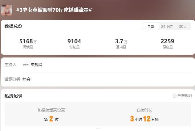 人民网评儿童网红乱象：涉违法当严管