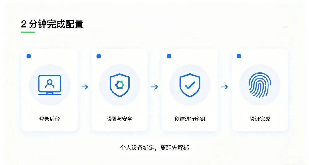 2021最新短信验证码接收平台有哪些软件呢 2021最新短信验证码接收平台有哪些软件呢