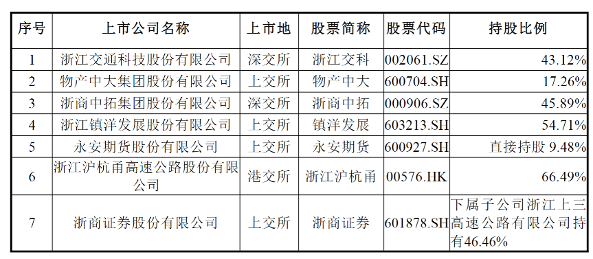 神州高铁实控人拟变更为浙江省国资委_智新_交通集团_投资集团