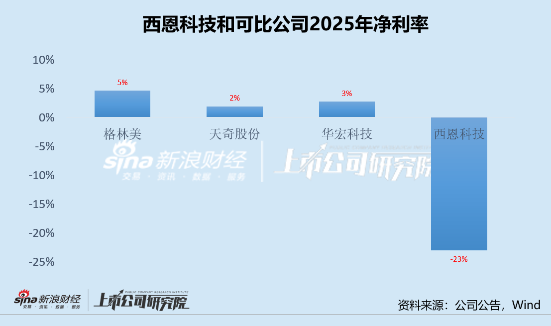 西恩科技逆势巨亏IPO折戟 车联天下供销集中利益输送被质疑(图1) 文章配图-1