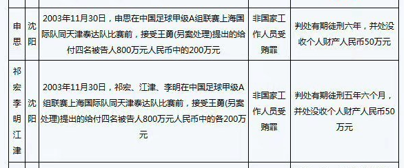 前国脚申思掌掴小球员、3天扇二十余记耳光 足协通报:已禁足(图5) 文章配图-1