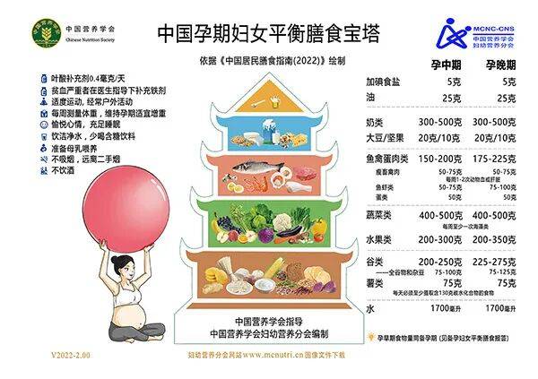膳食宝塔到底怎么看？一张图搞定全家各年龄段饮食标准