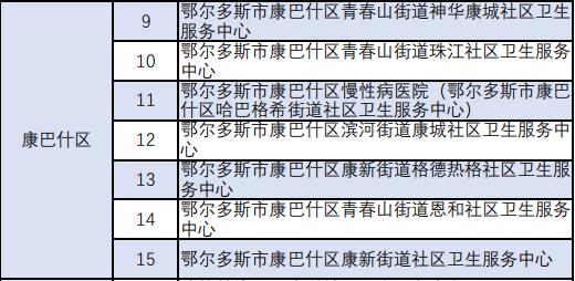 最新接短信验证码平台 最新接短信验证码平台