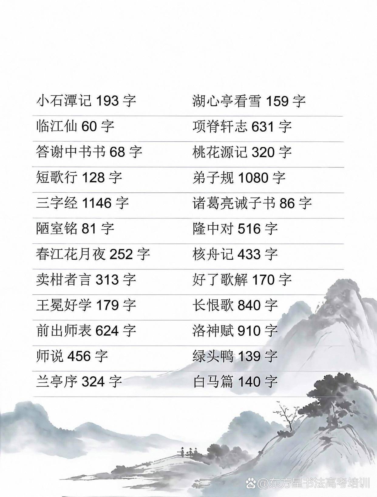 书法创作常用内容字数速查表#书法