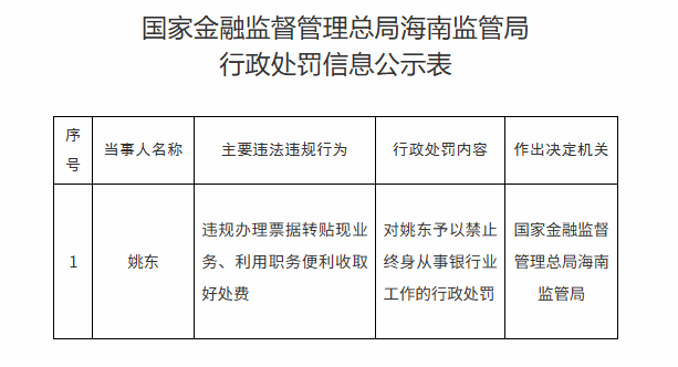萝卜章撬走11亿，银行被判无罪、员工终审判14年