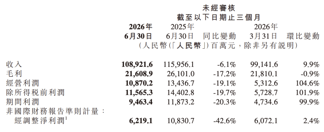 小米，被低估了吗？