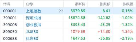 A股收评：超3300股上涨！粮食、大消费板块爆发