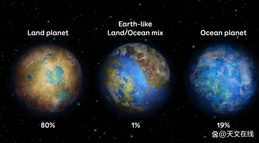 
        最像地球的系外行星或失去大气层