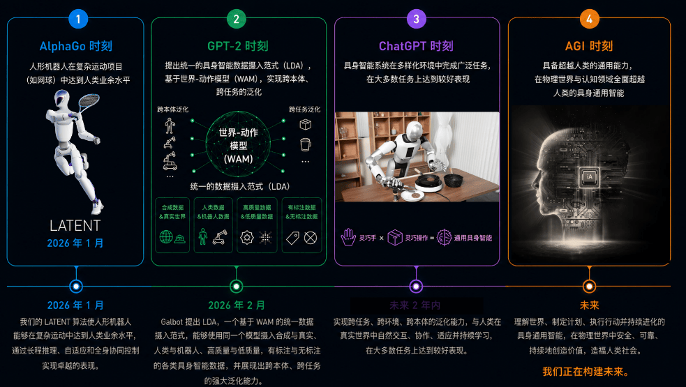 银河通用创始人王鹤:具身智能有望在2028年迎来“ChatGPT时刻”