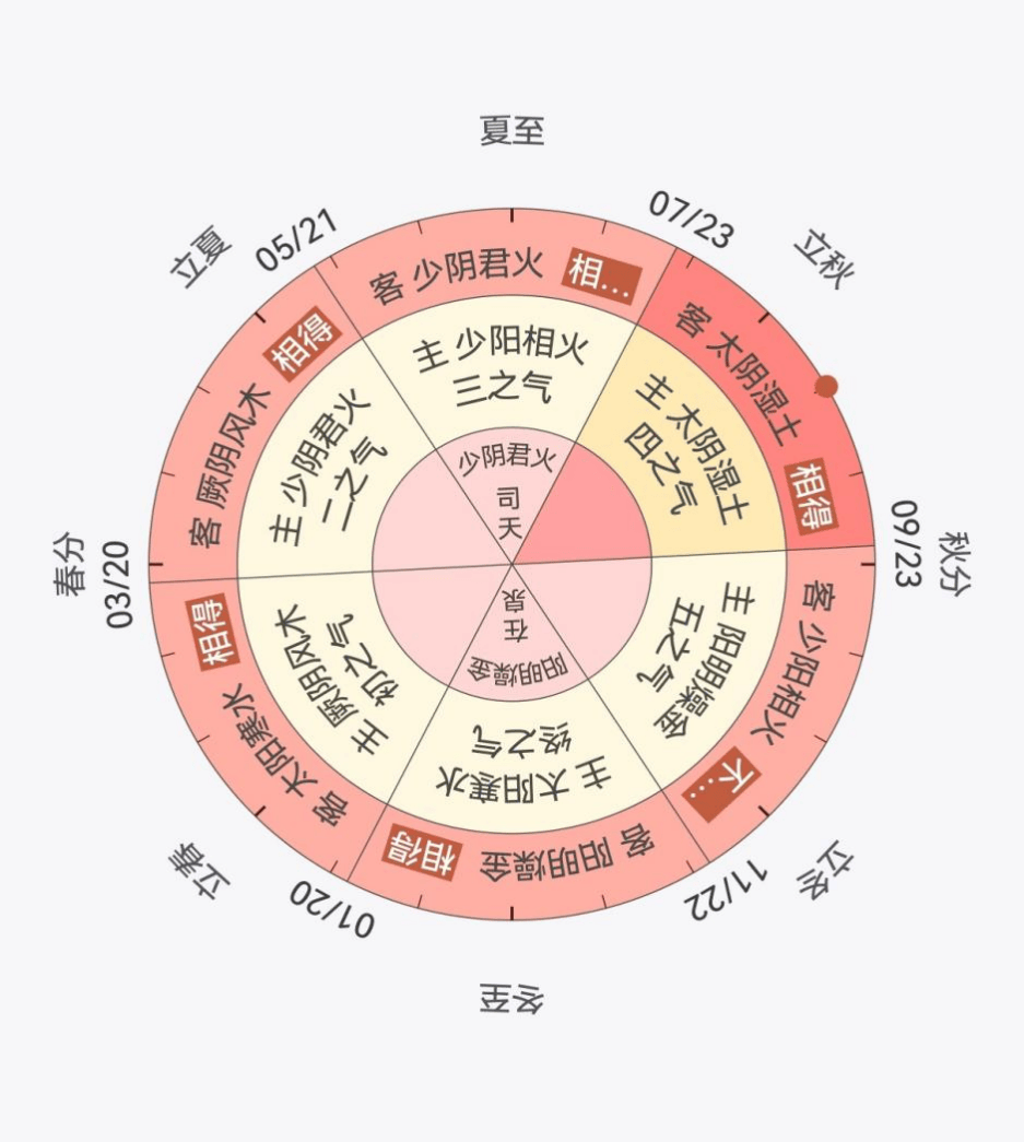 【广中医·节气颐养】白露篇 | 露凝而白秋意浓，润燥健脾防凉燥